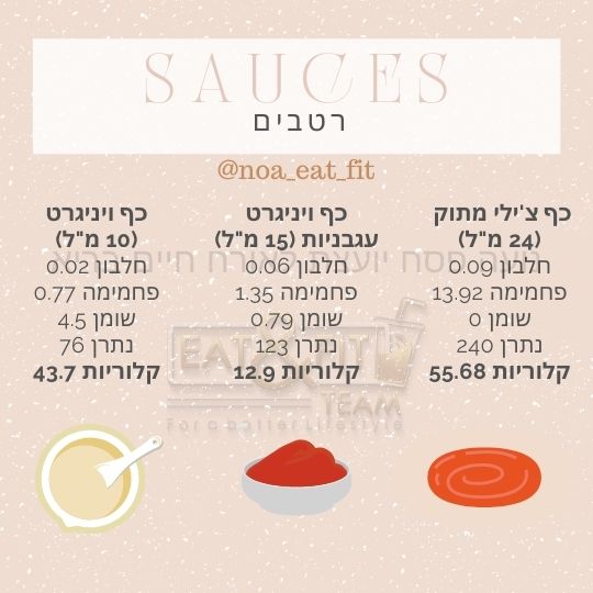 רטבים-צ'ילי מתוק, וניגרט, ויניגרט עגבניות